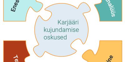 faili Karjääri kujundamise oskused_2.jpg allalaadimine